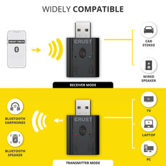TRX10 2-in-1 Bluetooth Transmitter and Receiver